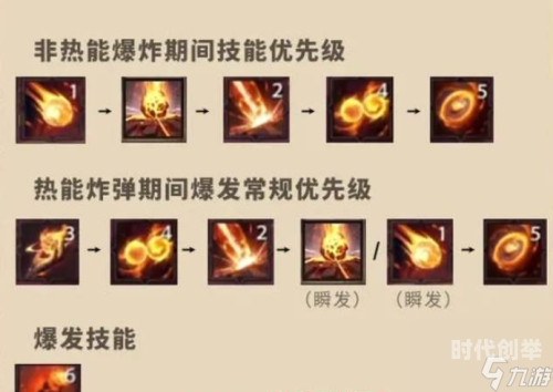 魔兽世界，法师技能之深度解析-第2张图片