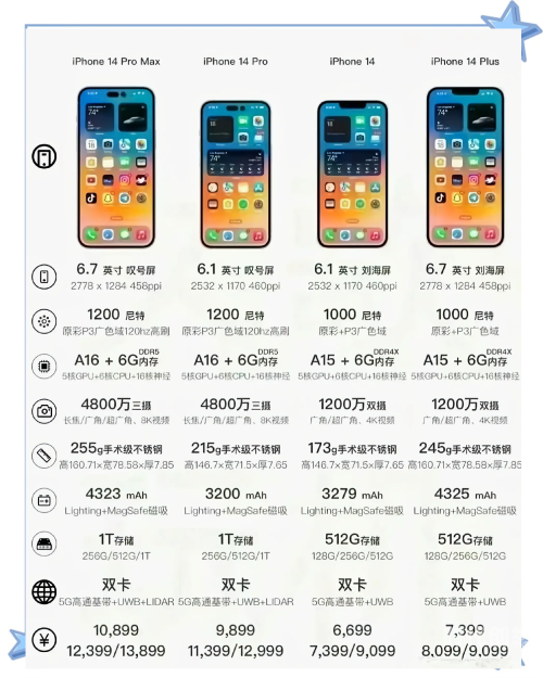 中国成熟iphone的性能评测中国成熟市场下的iPhone性能深度评测