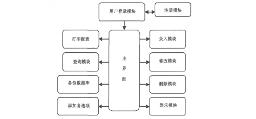 免费进入access免费进入Access的途径与优势-第2张图片