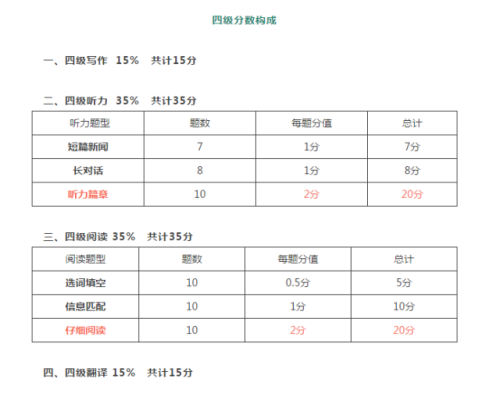 四级计分器四级计分器，功能与应用解析