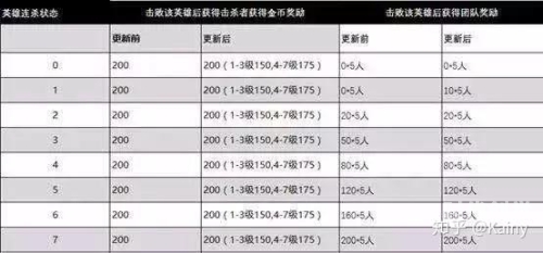 王者s12赛季是哪一年的王者荣耀S12赛季结束时间揭晓