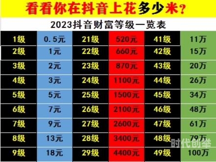 抖音等级价目表1-75级抖音等级价目表解析，从1到75级的价值与意义