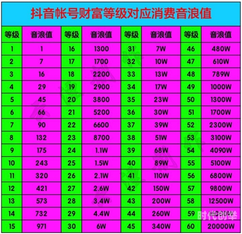 抖音等级价目表1-75级抖音等级价目表解析，从1到75级的价值与意义-第2张图片