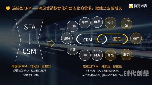 免费CRM客户管理系统，企业客户管理的利器-第2张图片