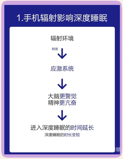 晚上睡不着想看点污的APP深夜难眠，如何正确面对想看点污的APP的困扰？-第1张图片