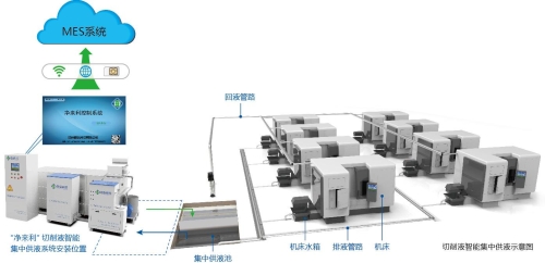 液体收集系统的小说液体收集系统，现代工业与环保的桥梁-第2张图片