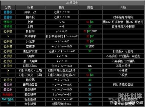 拳皇2002出招表拳皇2002出招表详解