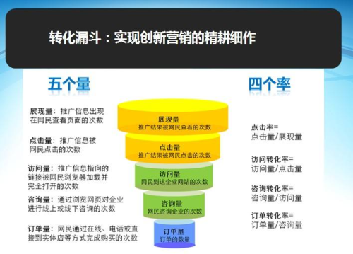 黄页网站推广软件，企业营销的利器