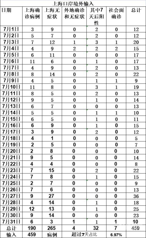 31省新增本土确诊9例i全国31省区市新增9例本土确诊病例的深度分析与应对策略-第2张图片