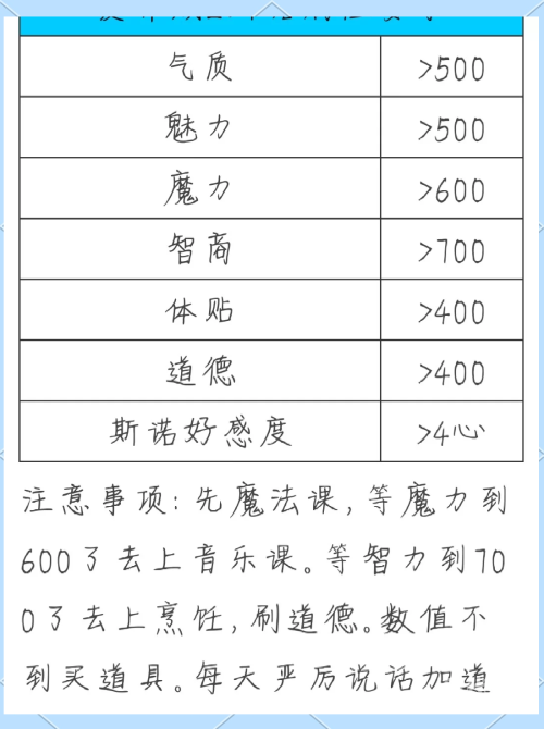 爱养成2爱养成2，探索情感世界的旅程-第2张图片