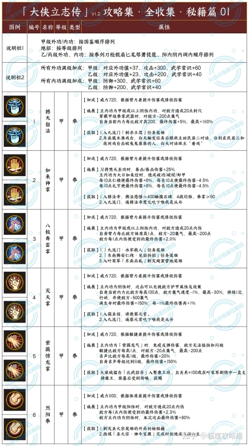 我的侠客，如何轻松保存你的战斗阵容-第2张图片