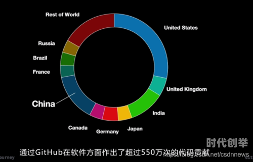 Javaparser偷乱中国sxeJAVAPARSER与乱中国的谣言-第2张图片